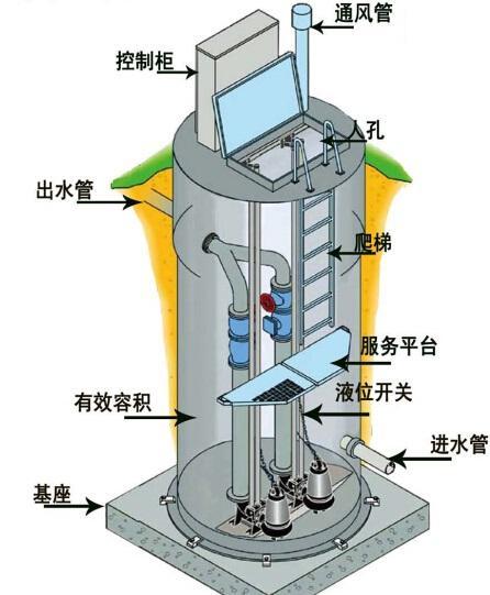 澄迈县一体化污水提升泵内部结构图